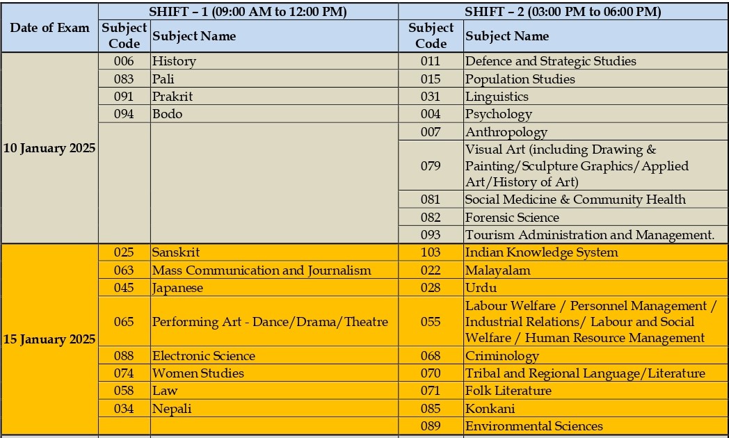 ugc net 2025 exam dates